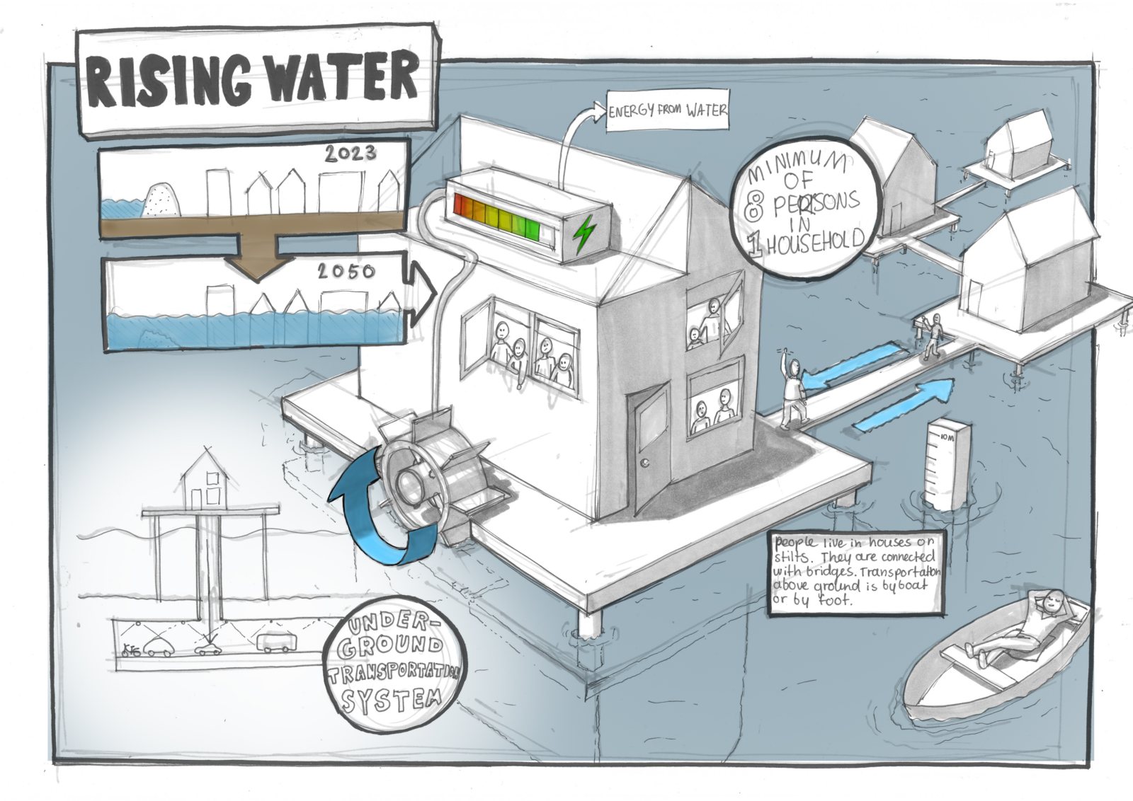 Rising Water infographic