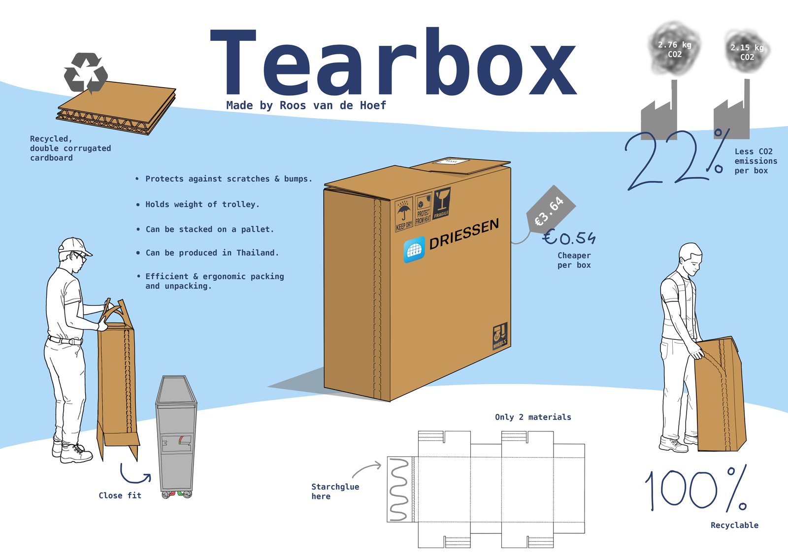 Tearbox project one-pager