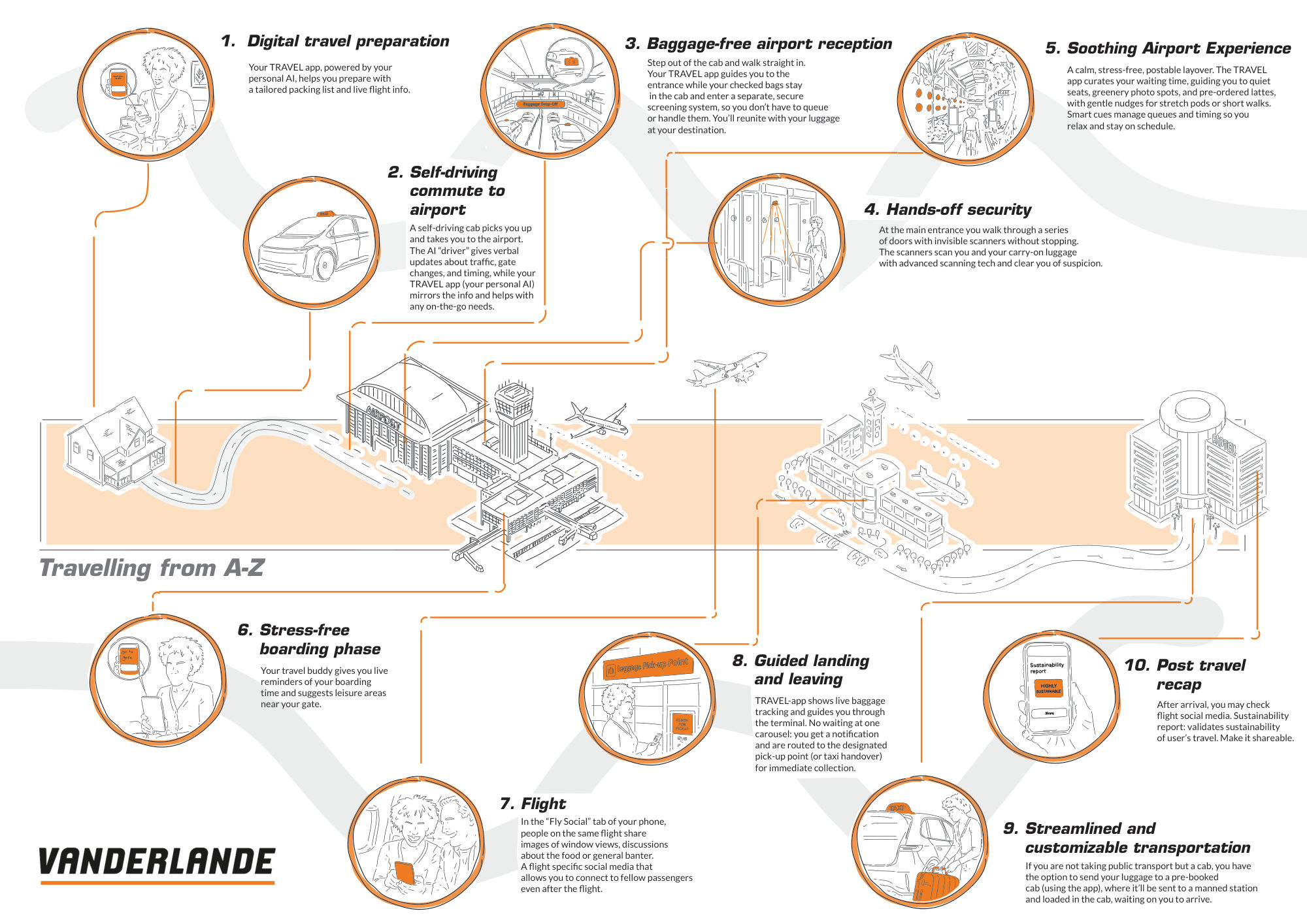 Hand-illustrated storyboard: travelling from A to Z in 2040
