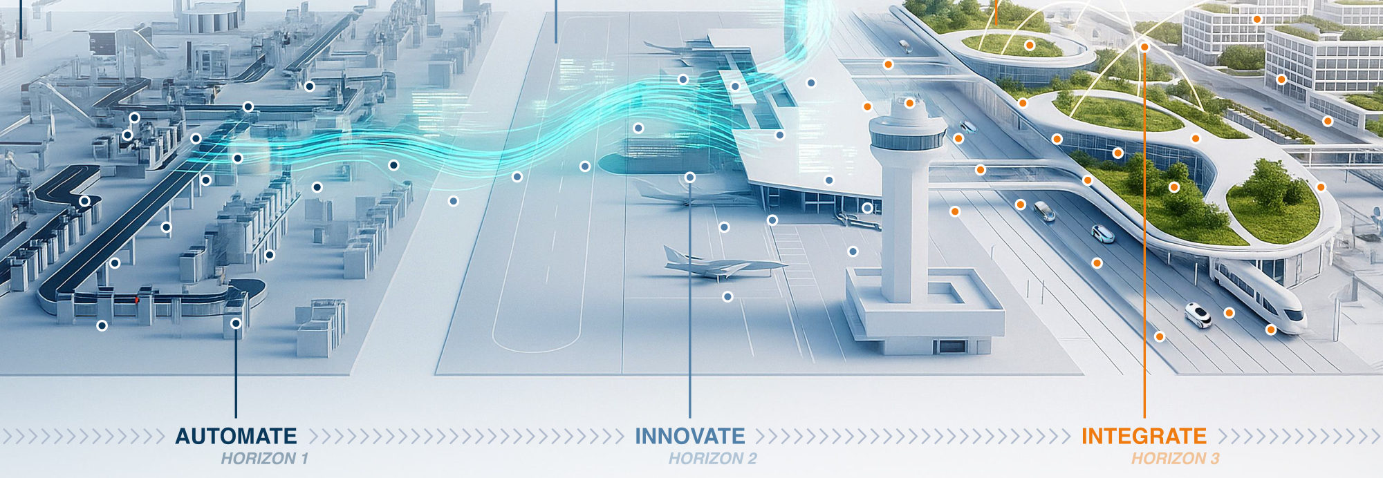 Vanderlande future vision — 3D airport across three strategic horizons